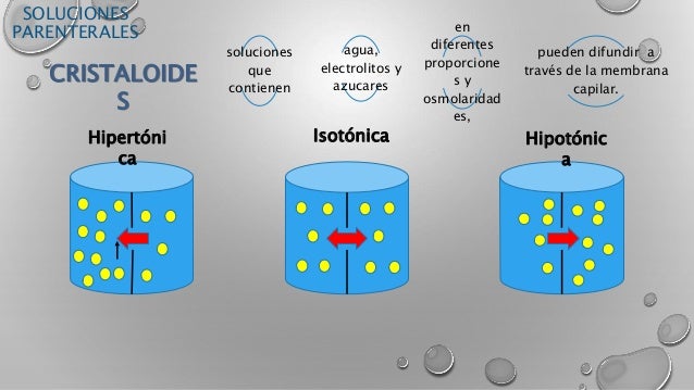Soluciones Isotonicas