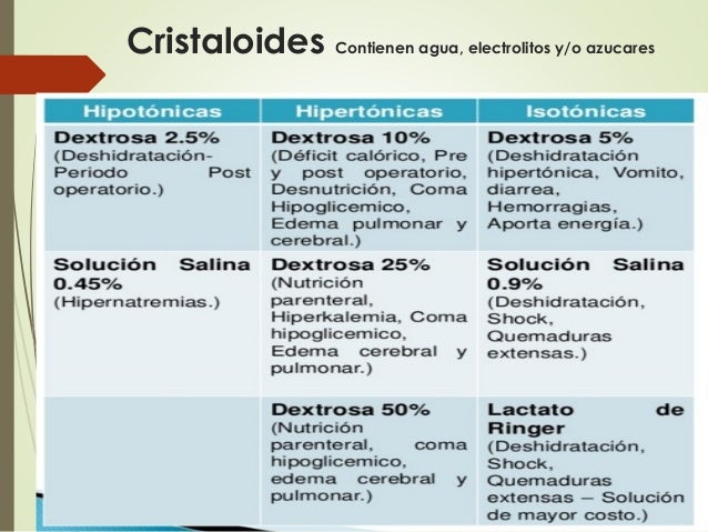 Soluciones parenterales