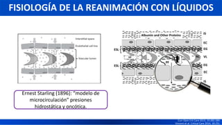 FISIOLOGÍA DE LA REANIMACIÓN CON LÍQUIDOS
Curr Opin Crit Care 2013, 19:282-289.
Vincent et al. Critical Care 2014, 18:231.
Ernest Starling (1896): “modelo de
microcirculación” presiones
hidrostática y oncótica.
 