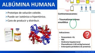 Prototipo de solución coloide.
Puede ser isotónico o hipertónico.
Caro de producir y distribuir.
Indicaciones:
- Paracentesis >5L
- PBE
- Síndrome hepatorrenal
- Plasmaféresis (>20 ml/kg/semana)
- Enteropatía perdedora de proteínas
Contraindicaciones:
- Traumatismo cráneo
encefálico
ALBÚMINA HUMANA
Vincent et al. Critical Care 2014, 18:231
 