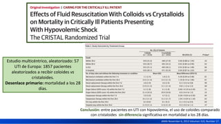 Estudio multicéntrico, aleatorizado: 57
UTI de Europa: 1857 pacientes
aleatorizados a recibir coloides vs
cristaloides.
Desenlace primario: mortalidad a los 28
días.
Conclusión: entre pacientes en UTI con hipovolemia, el uso de coloides comparado
con cristaloides sin diferencia significativa en mortalidad a los 28 días.
JAMA November 6, 2013 Volumen 310, Number 17.
 