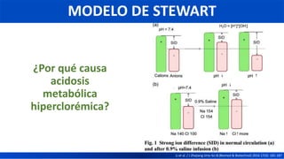 ¿Por qué causa
acidosis
metabólica
hiperclorémica?
Li et al. / J Zhejiang Univ-Sci B (Biomed & Biotechnol) 2016 17(3): 181-187
MODELO DE STEWART
 
