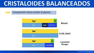 Composición iónica similar al plasma.
CRISTALOIDES BALANCEADOS
Crit Care Clin 31 (2015) 823-837.
 