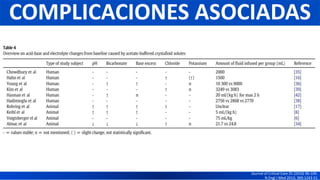 • Hiperlactatemia, acidosis metabólica, hipotonicidad y
cardiotoxicidad (acetato).
• El calcio agregado puede generar microtrombos con transfusiones
con citrato.
Poca evidencia. ¡Sin estudios
clínicos!
COMPLICACIONES ASOCIADAS
Journal of Critical Care 35 (2016) 96-104.
N Engl J Med 2013; 369:1243-51
 