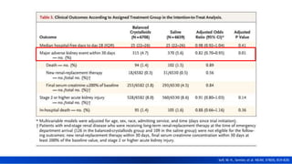 Self, W. H., Semler, et al. NEJM, 378(9), 819-828.
 