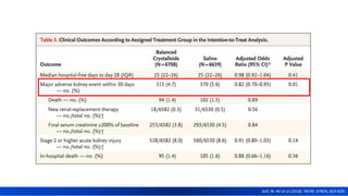 Self, W. H0 et al (2018). NEJM, 378(9), 819-828.
 
