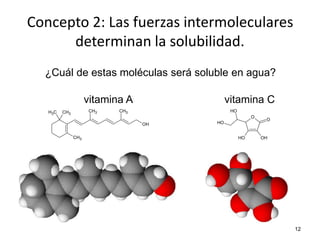 vitamina A vitamina C
O
OH OH
O
OH
OHOH
CH3
CH3CH3
CH3 CH3
¿Cuál de estas moléculas será soluble en agua?
12
Concepto 2: Las fuerzas intermoleculares
determinan la solubilidad.
 