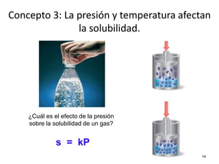14
¿Cuál es el efecto de la presión
sobre la solubilidad de un gas?
s = kP
Concepto 3: La presión y temperatura afectan
la solubilidad.
 