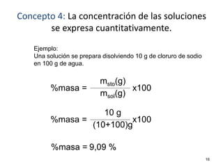 16
Concepto 4: La concentración de las soluciones
se expresa cuantitativamente.
Ejemplo:
Una solución se prepara disolviendo 10 g de cloruro de sodio
en 100 g de agua.
%masa =
msto(g)
msol(g)
x100
%masa =
10 g
(10+100)g
x100
%masa = 9,09 %
 