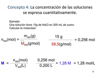 22
Ejemplo:
Una solución tiene 15g de NaCl en 200 mL de suero.
Calcular la molaridad.
msto(g)
Msto(g/mol)
nsto(mol) =
15 g
58,5(g/mol)
= 0,256 mol
M =
nsto(mol)
Vsol(L)
= 1,28 M
0,256 mol
0,200 L
= 1,28 mol/L
Concepto 4: La concentración de las soluciones
se expresa cuantitativamente.
 