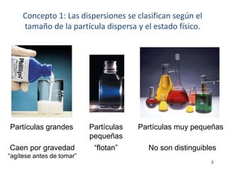 3
Concepto 1: Las dispersiones se clasifican según el
tamaño de la partícula dispersa y el estado físico.
Partículas grandes
Caen por gravedad
“agítese antes de tomar”
Partículas
pequeñas
“flotan”
Partículas muy pequeñas
No son distinguibles
 