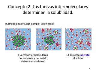 6
El solvente solvata
al soluto.
Fuerzas intermoleculares
del solvente y del soluto
deben ser similares.
¿Cómo se disuelve, por ejemplo, sal en agua?
Concepto 2: Las fuerzas intermoleculares
determinan la solubilidad.
 