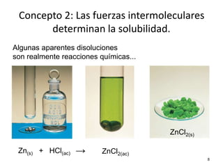 8
Algunas aparentes disoluciones
son realmente reacciones químicas...
Zn(s) + HCl(ac) → ZnCl2(ac)
ZnCl2(s)
Concepto 2: Las fuerzas intermoleculares
determinan la solubilidad.
 