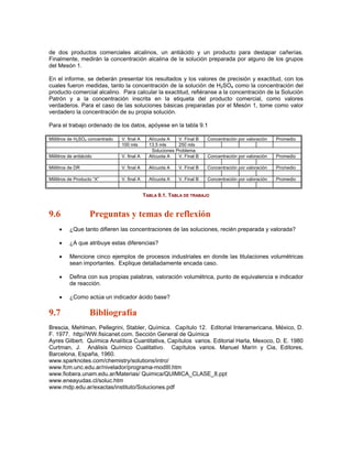 de dos productos comerciales alcalinos, un antiácido y un producto para destapar cañerías.
Finalmente, medirán la concentración alcalina de la solución preparada por alguno de los grupos
del Mesón 1.

En el informe, se deberán presentar los resultados y los valores de precisión y exactitud, con los
cuales fueron medidas, tanto la concentración de la solución de H2SO4 como la concentración del
                                                                                     B   B   B   B




producto comercial alcalino. Para calcular la exactitud, refiéranse a la concentración de la Solución
Patrón y a la concentración inscrita en la etiqueta del producto comercial, como valores
verdaderos. Para el caso de las soluciones básicas preparadas por el Mesón 1, tome como valor
verdadero la concentración de su propia solución.

Para el trabajo ordenado de los datos, apóyese en la tabla 9.1

Mililitros de H2SO4 concentrado
              B   B   B   B           V. final A     Alícuota A   V. Final B   Concentración por valoración   Promedio
                                      100 mls        13,5 mls     250 mls
                                                      Soluciones Problema
Mililitros de antiácido               V. final A     Alícuota A   V. Final B   Concentración por valoración   Promedio

Mililitros de DR                      V. final A     Alícuota A   V. Final B   Concentración por valoración   Promedio

Mililitros de Producto “X”            V. final A     Alícuota A   V. Final B   Concentración por valoración   Promedio


                                                   TABLA 9.1. TABLA DE TRABAJO


9.6                           Preguntas y temas de reflexión
     •     ¿Que tanto difieren las concentraciones de las soluciones, recién preparada y valorada?

     •     ¿A que atribuye estas diferencias?

     •     Mencione cinco ejemplos de procesos industriales en donde las titulaciones volumétricas
           sean importantes. Explique detalladamente encada caso.

     •     Defina con sus propias palabras, valoración volumétrica, punto de equivalencia e indicador
           de reacción.

     •     ¿Como actúa un indicador ácido base?

9.7                           Bibliografía
Brescia, Mehlman, Pellegrini, Stabler, Química. Capítulo 12. Editorial Interamericana, México, D.
F. 1977. http//WW.fisicanet.com. Sección General de Química
Ayres Gilbert. Química Analítica Cuantitativa, Capítulos varios. Editorial Harla, Mexoco, D. E. 1980
Curtman, J. Análisis Químico Cualitativo. Capítulos varios. Manuel Marín y Cia, Editores,
Barcelona, España, 1960.
www.sparknotes.com/chemistry/solutions/intro/
www.fcm.unc.edu.ar/nivelador/programa-modIII.htm
www.fiobera.unam.edu.ar/Materias/ Quimica/QUIMICA_CLASE_8.ppt
www.eneayudas.cl/soluc.htm
www.mdp.edu.ar/exactas/instituto/Soluciones.pdf
 