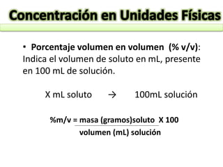 • Porcentaje volumen en volumen (% v/v):
Indica el volumen de soluto en mL, presente
en 100 mL de solución.
X mL soluto → 100mL solución
%m/v = masa (gramos)soluto X 100
volumen (mL) solución
 