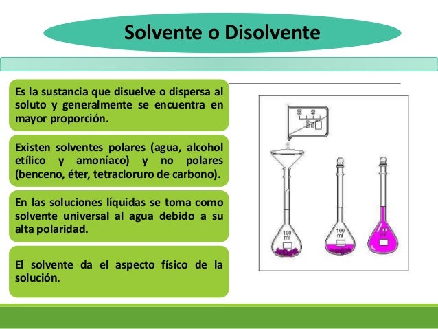 Soluciones Presentacion Grupal