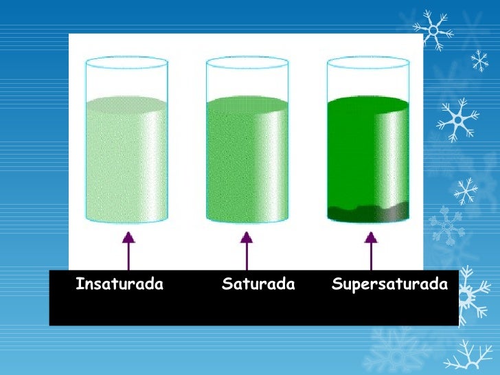 Soluciones quimicas