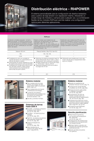 Tablero Rittal Soluciones rittal 2019 | PDF