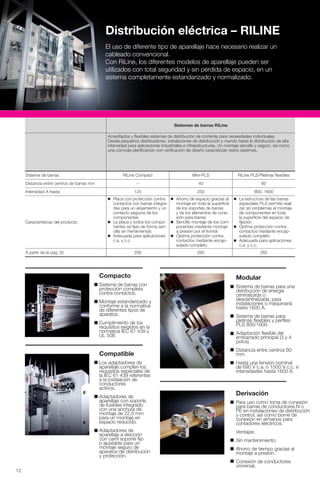 Rittal Ribs For Riline System Soluciones rittal 2020 | PDF