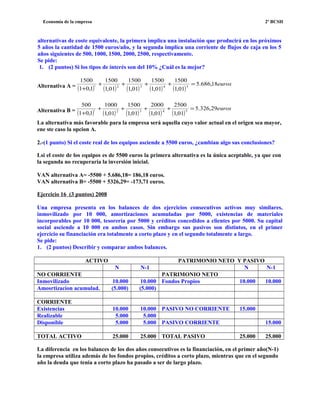 Economía de la empresa 2º BCSH
alternativas de coste equivalente, la primera implica una instalación que producirá en los próximos
5 años la cantidad de 1500 euros/año, y la segunda implica una corriente de flujos de caja en los 5
años siguientes de 500, 1000, 1500, 2000, 2500, respectivamente.
Se pide:
1. (2 puntos) Si los tipos de interés son del 10% ¿Cuál es la mejor?
Alternativa A = ( ) ( ) ( ) ( ) ( )
euros18,686.5
01,1
1500
01,1
1500
01,1
1500
01,1
1500
1,01
1500
54321
=++++
+
Alternativa B = ( ) ( ) ( ) ( ) ( )
euros29,326.5
01,1
2500
01,1
2000
01,1
1500
01,1
1000
1,01
500
54321
=++++
+
La alternativa más favorable para la empresa será aquella cuyo valor actual en el origen sea mayor,
ene ste caso la opcion A.
2.-(1 punto) Si el coste real de los equipos asciende a 5500 euros, ¿cambian algo sus conclusiones?
Lsi el coste de los equipos es de 5500 euros la primera alternativa es la única aceptable, ya que con
la segunda no recuperaría la inversión inicial.
VAN alternativa A= -5500 + 5.686,18= 186,18 euros.
VAN alternativa B= -5500 + 5326,29= -173,71 euros.
Ejercicio 16 (3 puntos) 2008
Una empresa presenta en los balances de dos ejercicios consecutivos activos muy similares,
inmovilizado por 10 000, amortizaciones acumuladas por 5000, existencias de materiales
incorporables por 10 000, tesorería por 5000 y créditos concedidos a clientes por 5000. Su capital
social asciende a 10 000 en ambos casos. Sin embargo sus pasivos son distintos, en el primer
ejercicio su financiación era totalmente a corto plazo y en el segundo totalmente a largo.
Se pide:
1. (2 puntos) Describir y comparar ambos balances.
ACTIVO PATRIMONIO NETO Y PASIVO
N N-1 N N-1
NO CORRIENTE PATRIMONIO NETO
Inmovilizado 10.000 10.000 Fondos Propios 10.000 10.000
Amosrtizacion acumulad. (5.000) (5.000)
CORRIENTE
Existencias 10.000 10.000 PASIVO NO CORRIENTE 15.000
Realizable 5.000 5.000
Disponible 5.000 5.000 PASIVO CORRIENTE 15.000
TOTAL ACTIVO 25.000 25.000 TOTAL PASIVO 25.000 25.000
La diferencia en los balances de los dos años consecutivos es la financiación, en el primer año(N-1)
la empresa utiliza además de los fondos propios, créditos a corto plazo, mientras que en el segundo
año la deuda que tenia a corto plazo ha pasado a ser de largo plazo.
 