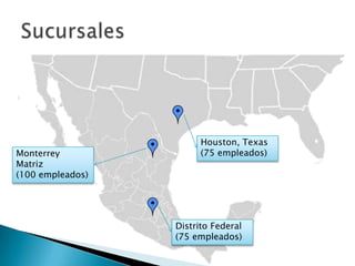 Houston, Texas
Monterrey               (75 empleados)
Matriz
(100 empleados)




                  Distrito Federal
                  (75 empleados)
 