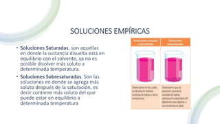 SOLUCIONES EMPÍRICAS
• Soluciones Saturadas. son aquellas
en donde la sustancia disuelta está en
equilibrio con el solvente, ya no es
posible disolver más soluto a
determinada temperatura.
• Soluciones Sobresaturadas. Son las
soluciones en donde se agrega más
soluto después de la saturación, es
decir contiene más soluto del que
puede estar en equilibrio a
determinada temperatura
 