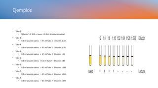 Ejemplos
• Tubo 1:
• Dilución 1:5 (0.2 ml suero + 0.8 ml de solución salina)
• Tubo 2:
• 0.5 ml solución salina + 0.5 ml Tubo 1 Dilución: 1:10
• Tubo 3:
• 0.5 ml solución salina + 0.5 ml Tubo 2 Dilución: 1:20
• Tubo 4:
• 0.5 ml solución salina + 0.5 ml Tubo 3 Dilución: 1:40
• Tubo 5:
• 0.5 ml solución salina + 0.5 ml Tubo 4 Dilución: 1:80
• Tubo 6:
• 0.5 ml solución salina + 0.5 ml Tubo 5 Dilución: 1:160
• Tubo 7:
• 0.5 ml solución salina + 0.5 ml Tubo 6 Dilución: 1:320
• Tubo 8:
• 0.5 ml solución salina + 0.5 ml Tubo 7 Dilución: 1:640
 