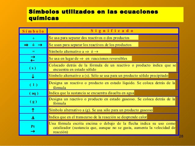 Soluciones y estequiometria(2)