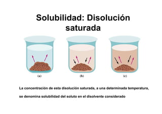 La concentración de esta disolución saturada, a una determinada temperatura,
se denomina solubilidad del soluto en el disolvente considerado
Solubilidad: Disolución
saturada
 