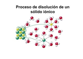 Proceso de disolución de un
sólido iónico
 