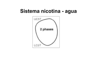 Sistema nicotina - agua
 