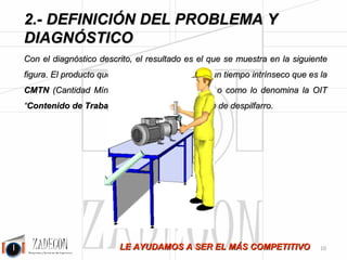 Soluciones para la mejora de la productividad 
industrial 
2. Definición del problema y diagnóstico 
Nota: Lo listado anteriormente no ocurre en todas las industrias pero 
casi. 
Entonces, con este diagnóstico, cabe hacerse las siguientes preguntas: 
•¿Están los tiempos de fabricación correctamente medidos? Un bajo porcentaje de las industrias 
españolas dispone de estudios de métodos y tiempos científicamente medidos. La mayoría calcula sus 
tiempos a partir de medias o de estimaciones al alza. 
•En caso de que estén medidos ¿Están implantados? Es decir ¿Se cumplen los tiempos en la realidad? 
… Y sin los tiempos de fabricación asegurados: 
•¿Se puede planificar? 
•¿Se pueden conocer los plazos? 
•¿Se pueden conocer la cantidad de recursos necesarios? ¿Evitaremos recursos ociosos por un lado y 
cuellos de botella por otro? 
•¿Se pueden calcular los costes? Y más importante ¿Se pueden garantizar? 
¡NO! 
No obstante, todavía hay que hacerse algunas preguntas más: 
•¿Están correctamente formados en gestión de la producción los responsables de la fábrica? 
•¿Están formados los mandos intermedios en la supervisión y corrección de desviaciones? ¿Saben qué 
parámetros tienen que supervisar y cómo reaccionar para hacer que la producción fluya? 
•Entonces ¿Saben alimentar correctamente de datos al ERP? ¿Saben interpretar los resultados? 
Los módulos de producción de los ERP´s suelen caer en la infrautilización por falta de conocimientos. 
Que la gestión de la producción no funcione no es una cuestión tecnológica sino educativa (o incluso 
cultural) y de ingeniería de la productividad industrial. 
Con el diagnóstico descrito el resultado es el que se muestra en la Figura (2.1). El producto que se 
fabrica tiene asociado un tiempo intrínseco que es la CMTN (Cantidad Mínima de Tiempo 
Necesario) o como lo denomina la OIT “Contenido de trabajo” más un alto componente de 
despilfarro. 
-6- 
 