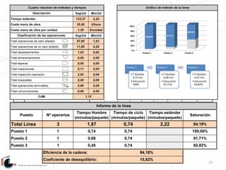 Soluciones para la mejora de la productividad industrial 
3. Soluciones para la mejora de la productividad 
industrial 
Figura 3.5.- Informe de la 
línea. 
-18- 
 