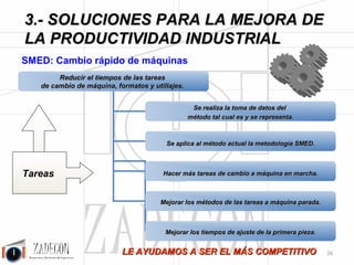 Soluciones para la mejora de la productividad industrial 
3. Soluciones para la mejora de la productividad 
industrial 
Figura 3.9. 
-22- 
 