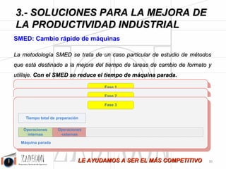 Soluciones para la mejora de la productividad industrial 
3. Soluciones para la mejora de la productividad 
industrial 
Figura 3.13. 
La anterior ilustración muestra el método de trabajo actual para realizar la tarea, así como los problemas 
detectados por el analista para proponer las medidas de mejora de la tarea. El siguiente paso fue proponer 
las soluciones para dichos problemas. 
-26- 
 