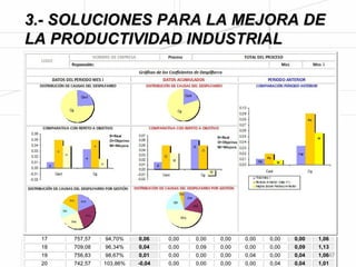 José Agustín 
Cruelles 
Medir los tiempos, tener un estándar, es algo imprescindible para la gestión de la producción, 
pero en absoluto es suficiente. Todos los tiempos estándar que tengamos en un listado, en un libro u hoja 
de fabricación, no servirán para nada si no se controla la productividad y no se hace un seguimiento de su 
cumplimiento. Sin control de la productividad no se pueden garantizar los tiempos de fabricación. Y si no 
se puede garantizar que se cumplan los tiempos estándar será muy parecido a no tenerlos con los 
problemas que ya sabemos que acarrea. 
Con el control de la productividad: 
•Podemos evaluar el desempeño de los factores de la producción. 
•Podremos acotar las permanentes desviaciones en costes que tenemos una vez realizada la fabricación. 
•Conoceremos las causas de las desviaciones. 
•Al actuar sobre las desviaciones y sus causas se establecerá un auténtico sistema de mejora continua. 
Y su objetivo es que los tiempos estándar calculados se cumplan. 
Figura 3.32. 
El control de la productividad es algo 
que está totalmente asumido en los 
convenios. Todos estos conceptos son 
aplicables tanto para el Sistema 
Bedaux como al OEE. 
-43- 
 