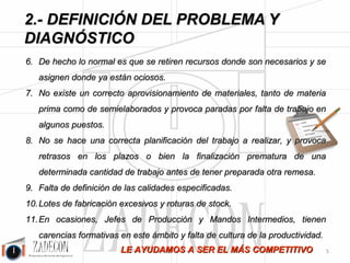 Índice 
ÍNDICE 
1. Introducción y presentación del Dossier 2 
1. Objeto del dossier 3 
2. Estructura de este documento 3 
2. Definición del problema y diagnóstico 4 
1. Diagnóstico de la situación en la industria 5 
2. ¿Por qué la productividad? Existe una necesidad 8 
3. Hay una buena noticia: Un gran potencial de mejora 
-1- 
10 
3. Soluciones para la mejora de la productividad industrial 
11 
1. Estudio y mejora de métodos y tiempos – MTM 
12 
2. SMED – Cambio Rápido de Máquinas 
31 
3. Lean Manufacturing - Mejora de Procesos 
34 
4. Control de la Productividad y Sistemas de Incentivos: KPI’s, 
sistema Bedaux y OEE 
42 
5. Equilibrado de la carga y la capacidad de trabajo. 
Elaboración de simuladores 
50 
6. Capacitación y medios de gestión para mandos intermedios 
61 
7. Formación 
61 
1. Beneficios y cuantificación de la mejora esperada 
64 
2. Difundir la cultura de la productividad 
68 
3. Acerca de ZADECON 
69 
1. Nuestra propuesta de Valor 
70 
2. ¿Por qué ZADECON? 
70 
3. Nuestra oferta de servicios 
73 
4. Nuestros clientes 
75 
 