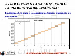 José Agustín 
Cruelles 
• Cuellos de botella. 
• Recursos ociosos. 
• Horas extras injustificadas e innecesarias. 
• Plazos incumplidos. 
Los pedidos son muy variables, sin embargo, los recursos son casi constantes ¿qué absorbe la diferencia 
entre esa carga y esa capacidad? 
1.Los sobrecostes. 
2.Los incumplimientos. 
Ejemplo de fábrica de enlatado de conservas. 
Este otro ejemplo mostrará un nuevo caso resuelto. La empresa en cuestión comercializa 
conservas enlatadas. En la planta se procesa el producto envasándolo en su correspondiente lata y 
etiquetándolo para el posterior envío a los distribuidores. La semana anterior, el jefe de producción 
dispone de la cantidad de pedidos para cada producto distribuyéndolos cada día de la semana en 
función de los plazos de entrega y el lead time de producción. Además, cada día se deben realizar tareas 
auxiliares de mantenimiento en la planta, tales como limpiezas y reposiciones. Estas tareas poseen un 
día definido para llevarlas a cabo, tal y como podemos ver el simulador. 
Figura 3.38. 
En el siguiente gráfico se podrá ver de forma más clara la relación existente entre la carga de trabajo de 
cada día y la capacidad disponible. 
-51- 
 