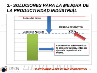 Soluciones para la mejora de la productividad industrial 
3. Soluciones para la mejora de la productividad 
industrial 
Figura 3.42. 
En un primer momento el jefe de planta opta por distribuir un único operario a cada uno de los muelles 
de descarga de fruta y hortaliza. A la vista del grado de saturación, deberá realizar los ajustes pertinentes 
aumentando el número de operarios haya donde sea necesario. 
Figura 3.43. 
-54- 
 