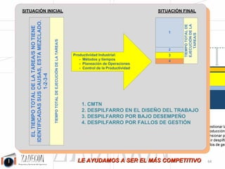 Soluciones para la mejora de la productividad industrial 
3. Soluciones para la mejora de la productividad 
industrial 
Tras la simulación de la carga y la capacidad de trabajo, este es el aspecto del gráfico de 
mejora. 
Figura 3.50. 
-60- 
 