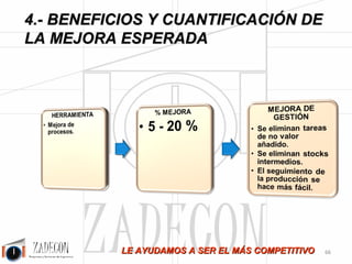 Soluciones para la mejora de la productividad industrial 
3. Soluciones para la mejora de la productividad 
industrial 
Tareas 
1.Formarse en todas las técnicas y disciplinas que se han descrito. 
2.La metodología es presencial con ejemplos de la propia empresa, de tal manera que la asimilación es muy 
alta. 
Beneficios 
1.Tener a los responsables de producción y mandos intermedios formados en productividad supone una 
ventaja competitiva debido al bajo nivel que tiene la industria en este aspecto. 
2.Se inserta la cultura de la productividad: Los alumnos “educan la vista” para ver el despilfarro, saben lo 
dañino que es y ya no pueden dejar de actuar para su reducción. 
3.Técnicos con más criterio y por tanto más autónomos, ágiles y acertados en sus decisiones. 
Disponemos de un programa de formación y de entrenamiento a directivos, responsables de producción, 
mandos intermedios, etc, acerca de todo lo anterior que, unido a las soluciones de ingeniería, garantiza el 
resultado del proyecto. Consideramos que existe una enorme carencia en el sistema educativo acerca de 
esta materia, por eso hemos desarrollado contenidos en esta área: 
MÉTODOS Y TIEMPOS 
•Curso de métodos y tiempos. 
•Curso de SMED: cambio rápido de máquinas. 
•Curso de estudio, análisis y mejora de métodos y procesos. 
•Curso de métodos y tiempos en operadores logísticos. 
•Curso de control de la productividad y sistemas de incentivos. 
-62- 
MTM 
•MTM UAS. 
•MTM MEK. 
LEAN MANUFACTURING 
•Curso de introducción al Lean Manufacturing. 
•Curso de 5 S´s - aplicación práctica a la mejora de los tiempos de trabajo (reduce el tiempo de las tareas 
un 20%). 
•Curso de Kaizen y mejora continua de procesos. 
•Curso de gestión de la cadena de valor (VSM). 
•Curso de SMED: cambio rápido de máquinas. 
 