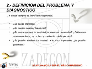 José Agustín 
Cruelles 
1.1. Objeto del dossier 
El objeto de este dossier es el de mostrar las herramientas que existen para mejorar la 
productividad industrial. 
2. Estructura de este documento 
La estructura de esta presentación es la siguiente: 
• Definición del problema: En este punto se describirá cuál es la situación actual de la productividad 
en la industria y sus causas. 
• Soluciones para la mejora de la productividad industrial: Se listarán y explicarán brevemente las 
soluciones que se pueden aplicar para resolver la situación inicial. 
• Beneficios y cuantificación de la mejora: Después de aplicar las soluciones mostradas en el 
catálogo del punto anterior debe haber una mejora, un beneficio, que se describirá 
cualitativamente y se cuantificará basado en algunos casos reales. 
• Compromiso de ZADECON y el Cliente: Se definen en este punto los compromisos que 
ZADECON adquiere con el cliente al iniciar un proyecto de organización industrial y los 
compromisos que ZADECON le pide al cliente para que la realización y posterior implantación sea 
un éxito. 
• Acerca de ZADECON: Se amplia la información específica de la empresa. 
-3- 
 