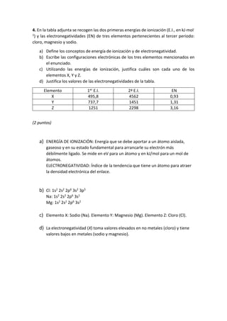 4. En la tabla adjunta se recogen las dos primeras energías de ionización (E.I., en kJ·mol-
1) y las electronegatividades (EN) de tres elementos pertenecientes al tercer periodo:
cloro, magnesio y sodio.
a) Define los conceptos de energía de ionización y de electronegatividad.
b) Escribe las configuraciones electrónicas de los tres elementos mencionados en
el enunciado.
c) Utilizando las energías de ionización, justifica cuáles son cada uno de los
elementos X, Y y Z.
d) Justifica los valores de las electronegatividades de la tabla.
Elemento 1er E.I. 2ª E.I. EN
X 495,8 4562 0,93
Y 737,7 1451 1,31
Z 1251 2298 3,16
(2 puntos)
a) ENERGÍA DE IONIZACIÓN: Energía que se debe aportar a un átomo aislada,
gaseoso y en su estado fundamental para arrancarle su electrón más
débilmente ligado. Se mide en eV para un átomo y en kJ/mol para un mol de
átomos.
ELECTRONEGATIVIDAD: Índice de la tendencia que tiene un átomo para atraer
la densidad electrónica del enlace.
b) Cl: 1s2 2s2 2p6 3s2 3p5
Na: 1s2 2s2 2p6 3s1
Mg: 1s2 2s2 2p6 3s2
c) Elemento X: Sodio (Na). Elemento Y: Magnesio (Mg). Elemento Z: Cloro (Cl).
d) La electronegatividad (X) toma valores elevados en no metales (cloro) y tiene
valores bajos en metales (sodio y magnesio).
 