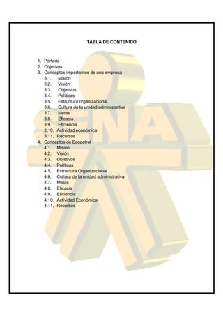 TABLA DE CONTENIDO



1. Portada
2. Objetivos
3. Conceptos importantes de una empresa
   3.1.   Misión
   3.2.   Visión
   3.3.   Objetivos
   3.4.   Políticas
   3.5.   Estructura organizacional
   3.6.   Cultura de la unidad administrativa
   3.7.   Metas
   3.8.   Eficacia
   3.9.   Eficiencia
   3.10. Actividad económica
   3.11. Recursos
4. Conceptos de Ecopetrol
   4.1. Misión
   4.2. Visión
   4.3. Objetivos
   4.4. Políticas
   4.5. Estructura Organizacional
   4.6. Cultura de la unidad administrativa
   4.7. Metas
   4.8. Eficacia
   4.9. Eficiencia
   4.10. Actividad Económica
   4.11. Recursos
 