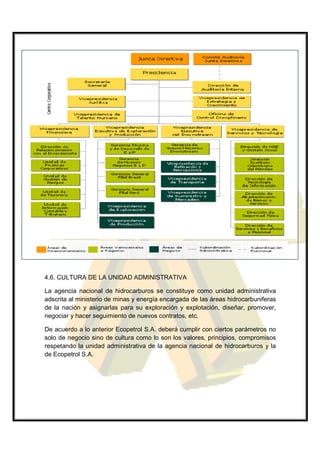 4.6. CULTURA DE LA UNIDAD ADMINISTRATIVA

La agencia nacional de hidrocarburos se constituye como unidad administrativa
adscrita al ministerio de minas y energía encargada de las áreas hidrocarbuniferas
de la nación y asignarlas para su exploración y explotación, diseñar, promover,
negociar y hacer seguimiento de nuevos contratos, etc.

De acuerdo a lo anterior Ecopetrol S.A. deberá cumplir con ciertos parámetros no
solo de negocio sino de cultura como lo son los valores, principios, compromisos
respetando la unidad administrativa de la agencia nacional de hidrocarburos y la
de Ecopetrol S.A.
 
