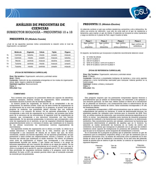 ANÁLISIS DE PREGUNTAS DE                                                         PREGUNTA 11 (Módulo Electivo)
                     CIENCIAS                                                              Un plásmido contiene un gen que confiere resistencia a ampicilina y otro a tetraciclina. Se
                                                                                           utiliza una enzima de restricción, cuyo sitio de corte está en el gen de resistencia a
SUBSECTOR BIOLOGÍA – PREGUNTAS 10 a 18                                                     tetraciclina, para insertar un gen de interés. El plásmido se incorpora al cultivo bacteriano
                                                                                           y luego se siembra en 4 placas de Petri, según muestra la tabla.

     PREGUNTA 10 (Módulo Común)
                                                                                                 Placa 1                 Placa 2              Placa 3                  Placa 4
                                                                                               Agar nutritivo         Agar nutritivo        Agar nutritivo
¿Cuál de las siguientes opciones indica correctamente la relación entre el nivel de                                                                               Agar nutritivo sin
                                                                                                    +                       +                    +
organización y su ejemplo?                                                                                                                                          antibióticos
                                                                                                ampicilina             tetraciclina       ambos antibióticos


           Molécula        Organelo        Célula           Tejido          Órgano
                                                                                           Al respecto, las bacterias que incorporaron el plásmido recombinante deberían crecer
A)         Centríolo        tubulina       miocito         corazón          músculo
                                                                                              A)   en todas las placas.
B)         Centríolo        miocito        corazón         músculo          tubulina
                                                                                              B)   solo en la placa 3.
C)          Miocito         centríolo      músculo         tubulina         corazón           C)   solo en la placa 4.
                                                                                              D)   tanto en la placa 1 como en la placa 4.
D)         Tubulina         centríolo      miocito         músculo          corazón
                                                                                              E)   tanto en la placa 2 como en la placa 4.
E)         Tubulina         miocito        centríolo       corazón          músculo

                                                                                                      {FICHA DE REFERENCIA CURRICULAR}
            {FICHA DE REFERENCIA CURRICULAR}
                                                                                              Área / Eje Temático: Organización, estructura y actividad celular
     Área / Eje temático: Organización, estructura y actividad celular                        Nivel: IV Medio
     Nivel: I Medio                                                                           Contenido: Estructura y propiedades biológicas de bacterias y virus como agentes
     Contenido: Distinción de las propiedades emergentes en los niveles de organización:      patógenos y como herramientas esenciales para manipular material genético en la
     célula, tejido, órgano y sistema de órganos                                              biotecnología
     Habilidad cognitiva: Reconocimiento                                                      Habilidad: Análisis, síntesis y evaluación
     Clave: D                                                                                 Clave: D
     Dificultad: Baja                                                                         Dificultad: Alta


          COMENTARIO                                                                                COMENTARIO

       Para contestar esta pregunta los postulantes deben ser capaces de identificar,           Esta pregunta requiere que los postulantes comprendan algunas técnicas y
     mediante ejemplos, distintos niveles de organización. Estos contenidos son               procedimientos que se utilizan en biotecnología, los relacionen y los apliquen a
     abordados durante el primer año de Enseñanza Media.                                      una situación particular. En este caso, deben analizar el efecto de la introducción
       La materia puede ser organizada, en función de su complejidad o de sus                 de un plásmido en bacterias y sus consecuencias sobre la sobrevivencia de las
     componentes, en distintos niveles. Cada uno de estos niveles de organización es          bacterias en distintos medios de cultivo. Estos contenidos corresponden a IV año
     un subconjunto de un nivel más complejo. En la pregunta, el primer nivel que se          de Enseñanza Media.
     propone es molécula. Los postulantes deben recordar que una molécula                       Los plásmidos corresponden a ADN extracromosómico que se replica en forma
     corresponde a un conjunto de átomos. De las opciones presentadas, la que                 independiente del genoma en bacterias. A través de determinadas técnicas, los
     corresponde a este nivel de organización es la tubulina, una proteína que forma          plásmidos pueden ser utilizados como vectores para la clonación de ADN. Para
     parte de la estructura de los microtúbulos. El siguiente nivel de organización es        ello, se utilizan enzimas de restricción, que reconocen secuencias específicas en el
     organelo, que corresponde a una estructura intracelular con una función                  ADN y lo cortan. Los plásmidos utilizados como vectores de clonación presentan
     especializada. De las opciones presentadas, la estructura que corresponde a este         genes que les confieren a las bacterias que lo poseen resistencia a un determinado
     nivel de organización es el centríolo, un par de organelos cilíndricos dispuestos        antibiótico. Esta característica permite, por ejemplo, seleccionar las bacterias que
     perpendicularmente entre sí y cercanos al núcleo, que constituyen en la mayoría          incorporaron efectivamente el plásmido de aquellas que no lo hicieron. La
     de las células eucariontes los centrosomas (centros organizadores de                     selección se realiza sembrando las bacterias en un medio de cultivo con
     microtúbulos).                                                                           antibiótico; las bacterias que incorporan el plásmido con el gen que les confiere
       Los siguientes niveles de organización son la célula y el tejido. La célula es la      resistencia serán capaces de multiplicarse en presencia del antibiótico, mientras
     unidad estructural y funcional básica de la vida, mientras que el tejido                 que las que no lo incorporan, serán incapaces de metabolizarlo y morirán.
     corresponde a una asociación de células de un mismo tipo que, de forma                     En el enunciado de la pregunta se plantea que el plásmido contiene un gen de
     coordinada, realizan una función específica. De las opciones presentadas, las que        resistencia para el antibiótico ampicilina (Amp) y otro gen de resistencia para el
     pertenecen a estos niveles son respectivamente, miocito y músculo, ya que los            antibiótico tetraciclina (Tci). La enzima de restricción corta el plásmido en el sitio
     miocitos son células que constituyen el tejido muscular. Por último, se presenta         donde se ubica el gen de resistencia a tetraciclina. Es en esta zona del plásmido
     como nivel de organización al órgano, que corresponde a una estructura                   donde se plantea que se inserta el gen de interés. Lo anterior se representa en el
     especializada formada por tejidos, y que realiza una función o un grupo de               siguiente esquema:
     funciones específicas que otro conjunto de células no es capaz de realizar. De las
                                                                                                                Plásmido               Gen de                             Plásmido
     opciones, la que presenta estas características es el corazón. Es por esto que la
                                                                                                                 vector                interés                          recombinante
     clave a la pregunta es la opción D), que fue contestada por el 72% de la población.
     Este porcentaje de respuestas correctas clasifica a la pregunta como de baja
     dificultad. En tanto, el 20% de omisión permite inferir que el contenido evaluado                                Amp                                                        Amp
     es conocido por los postulantes.
                                                                                                                Tci
                                                                                                Sitio de
                                                                                                corte de                                                 Gen de
                                                                                               enzima de                                                  interés
                                                                                               restricción                                             incorporado
 