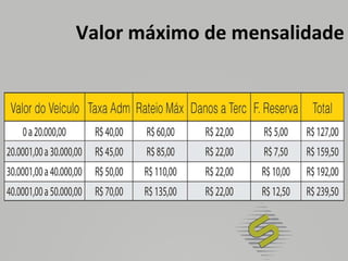 Valor máximo de mensalidade 