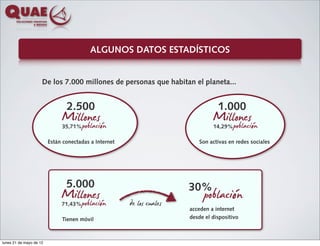 ALGUNOS DATOS ESTADÍSTICOS


                     De los 7.000 millones de personas que habitan el planeta...


                                2.500                                             1.000
                              Millones
                                  población
                              35,71%
                                                                                Millones
                                                                                    población
                                                                                14,29%

                         Están conectadas a Internet                      Son activas en redes sociales




                                5.000                                  30%
                              Millones
                                  población
                              71,43%                   de los cuales        población
                                                                       acceden a internet
                              Tienen móvil                             desde el dispositivo



lunes 21 de mayo de 12
 