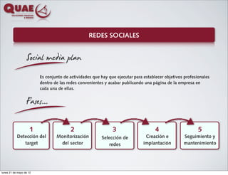 REDES SOCIALES


                  Social media plan
                         Es conjunto de actividades que hay que ejecutar para establecer objetivos profesionales
                         dentro de las redes convenientes y acabar publicando una página de la empresa en
                         cada una de ellas.


                  Fases...
                     1                  2                     3                     4                     5
           Detección del         Monitorización         Selección de           Creación e         Seguimiento y
              target              del sector                redes             implantación        mantenimiento




lunes 21 de mayo de 12
 
