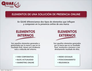 ELEMENTOS DE UNA SOLUCIÓN DE PRESENCIA ONLINE

                           En QUAE diferenciamos dos tipos de elementos que influyen
                                y componen en la presencia online de una marca


                         ELEMENTOS                                 ELEMENTOS
                          INTERNOS                                  EXTERNOS

                   Son aquellos elementos generados y         Son aquellos elementos generados
                   gestionados por la marca y que en su        por la marca que en su resultado
                   resultado final, tienen una incidencia      final, involucran a terceros o son
                       nula o reducida del entorno.            directamente resultado de ellos.



                         • WEB CORPORATIVA                         • REDES SOCIALES
                         • BLOG ACTUALIDAD                         • POSICIONAMIENTO
                         • MARKETING ONLINE                        • RELEVANCIA



lunes 21 de mayo de 12
 